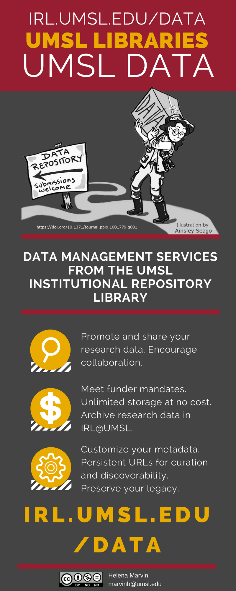 UMSL Library Data Services & Data Management Planning | University Of ...