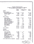 Statement of Operating Fund Revenues and Expenses, 1997