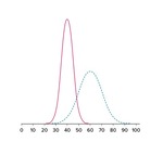 Normal Distributions with Standard Deviations by Judy Schmitt