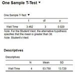 JASP 1-sample t test by Rupa Gordon and Judy Schmitt