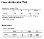 JASP independent-samples t test by Rupa Gordon and Judy Schmitt