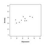 Scatter Plot Depression and Anxiety by Judy Schmitt