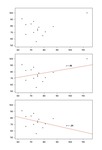 Scatter Plot Correlations and Outliers by Judy Schmitt