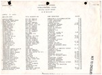 Employee salary report. [University of Missouri—St. Louis] 1988-1989 by University of Missouri-St. Louis