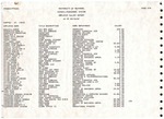 Employee Salary Report 1987 by University of Missouri-St. Louis
