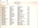 Employee Salary Report [University of Missouri - St. Louis] 1986