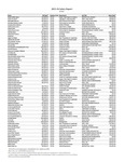 Employee Salary Report [University of Missouri - St. Louis] 2026
